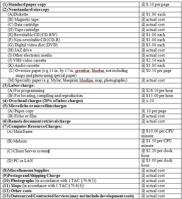 charge sheet.png